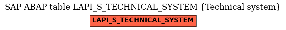 E-R Diagram for table LAPI_S_TECHNICAL_SYSTEM (Technical system)