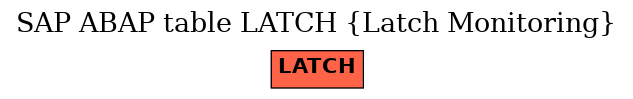 E-R Diagram for table LATCH (Latch Monitoring)