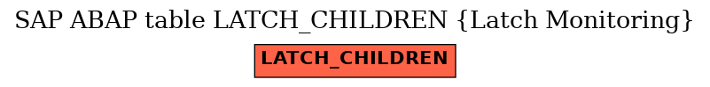 E-R Diagram for table LATCH_CHILDREN (Latch Monitoring)