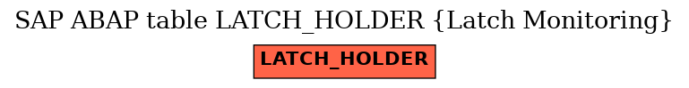 E-R Diagram for table LATCH_HOLDER (Latch Monitoring)