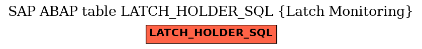 E-R Diagram for table LATCH_HOLDER_SQL (Latch Monitoring)