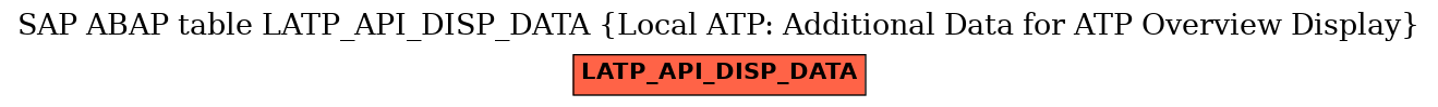 E-R Diagram for table LATP_API_DISP_DATA (Local ATP: Additional Data for ATP Overview Display)