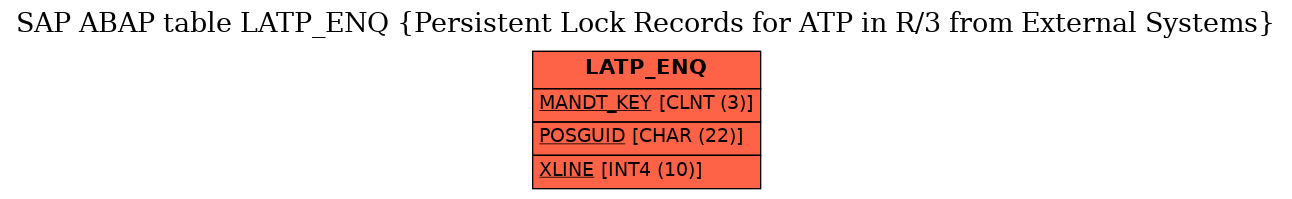 E-R Diagram for table LATP_ENQ (Persistent Lock Records for ATP in R/3 from External Systems)