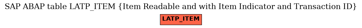 E-R Diagram for table LATP_ITEM (Item Readable and with Item Indicator and Transaction ID)