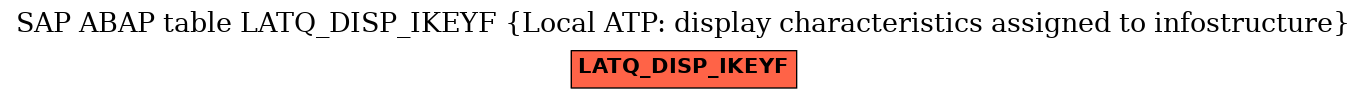 E-R Diagram for table LATQ_DISP_IKEYF (Local ATP: display characteristics assigned to infostructure)