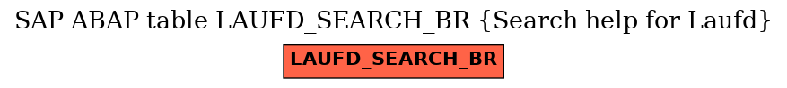 E-R Diagram for table LAUFD_SEARCH_BR (Search help for Laufd)