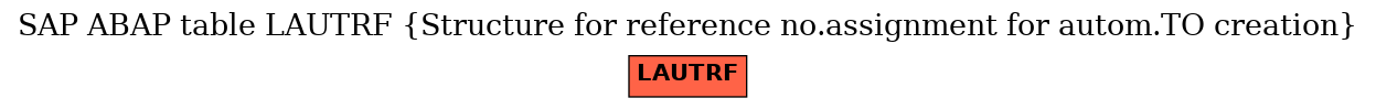 E-R Diagram for table LAUTRF (Structure for reference no.assignment for autom.TO creation)