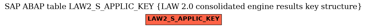 E-R Diagram for table LAW2_S_APPLIC_KEY (LAW 2.0 consolidated engine results key structure)