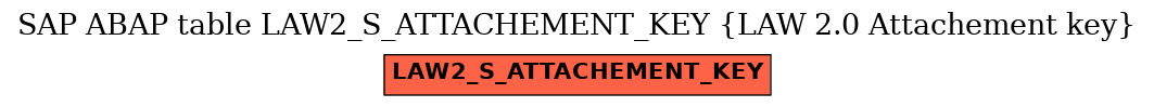 E-R Diagram for table LAW2_S_ATTACHEMENT_KEY (LAW 2.0 Attachement key)