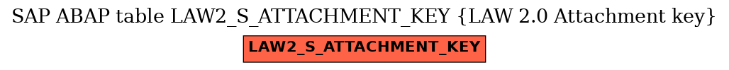 E-R Diagram for table LAW2_S_ATTACHMENT_KEY (LAW 2.0 Attachment key)