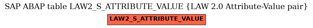 E-R Diagram for table LAW2_S_ATTRIBUTE_VALUE (LAW 2.0 Attribute-Value pair)