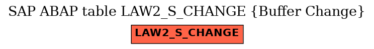 E-R Diagram for table LAW2_S_CHANGE (Buffer Change)