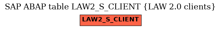 E-R Diagram for table LAW2_S_CLIENT (LAW 2.0 clients)