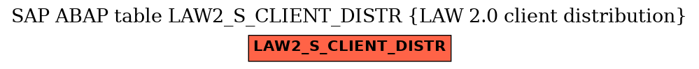 E-R Diagram for table LAW2_S_CLIENT_DISTR (LAW 2.0 client distribution)