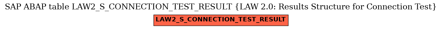 E-R Diagram for table LAW2_S_CONNECTION_TEST_RESULT (LAW 2.0: Results Structure for Connection Test)