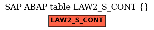 E-R Diagram for table LAW2_S_CONT ()