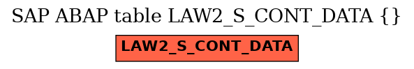 E-R Diagram for table LAW2_S_CONT_DATA ()