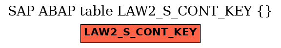 E-R Diagram for table LAW2_S_CONT_KEY ()
