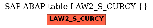 E-R Diagram for table LAW2_S_CURCY ()