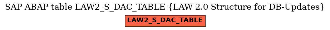 E-R Diagram for table LAW2_S_DAC_TABLE (LAW 2.0 Structure for DB-Updates)