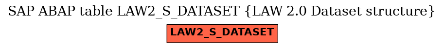 E-R Diagram for table LAW2_S_DATASET (LAW 2.0 Dataset structure)