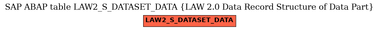 E-R Diagram for table LAW2_S_DATASET_DATA (LAW 2.0 Data Record Structure of Data Part)