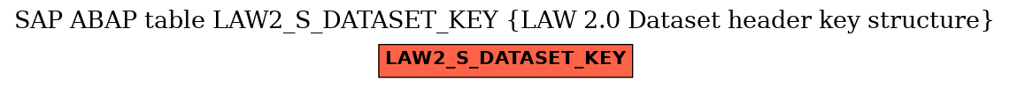 E-R Diagram for table LAW2_S_DATASET_KEY (LAW 2.0 Dataset header key structure)