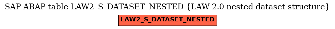 E-R Diagram for table LAW2_S_DATASET_NESTED (LAW 2.0 nested dataset structure)