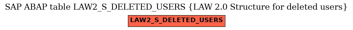 E-R Diagram for table LAW2_S_DELETED_USERS (LAW 2.0 Structure for deleted users)