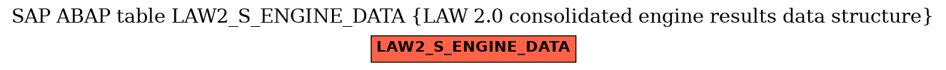 E-R Diagram for table LAW2_S_ENGINE_DATA (LAW 2.0 consolidated engine results data structure)