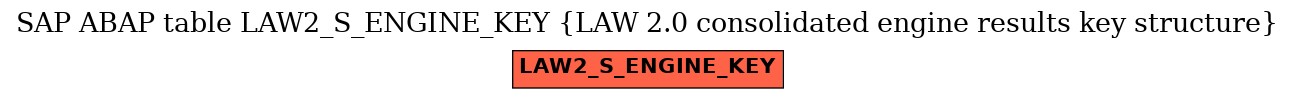 E-R Diagram for table LAW2_S_ENGINE_KEY (LAW 2.0 consolidated engine results key structure)
