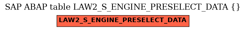 E-R Diagram for table LAW2_S_ENGINE_PRESELECT_DATA ()