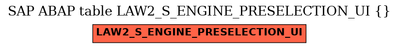 E-R Diagram for table LAW2_S_ENGINE_PRESELECTION_UI ()