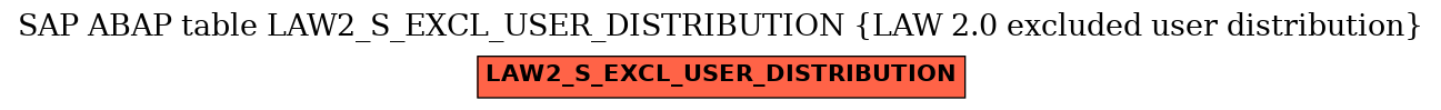 E-R Diagram for table LAW2_S_EXCL_USER_DISTRIBUTION (LAW 2.0 excluded user distribution)