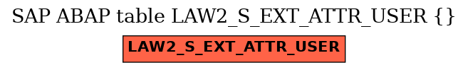 E-R Diagram for table LAW2_S_EXT_ATTR_USER ()