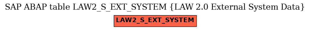 E-R Diagram for table LAW2_S_EXT_SYSTEM (LAW 2.0 External System Data)