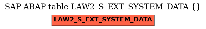 E-R Diagram for table LAW2_S_EXT_SYSTEM_DATA ()