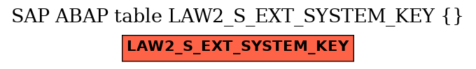 E-R Diagram for table LAW2_S_EXT_SYSTEM_KEY ()