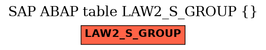 E-R Diagram for table LAW2_S_GROUP ()