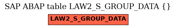 E-R Diagram for table LAW2_S_GROUP_DATA ()