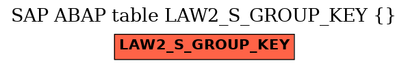 E-R Diagram for table LAW2_S_GROUP_KEY ()