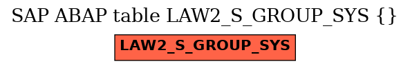 E-R Diagram for table LAW2_S_GROUP_SYS ()