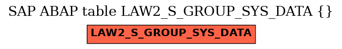 E-R Diagram for table LAW2_S_GROUP_SYS_DATA ()