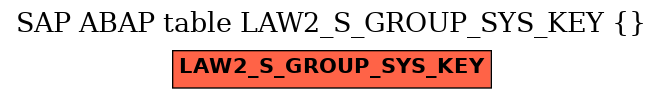 E-R Diagram for table LAW2_S_GROUP_SYS_KEY ()