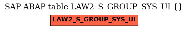 E-R Diagram for table LAW2_S_GROUP_SYS_UI ()