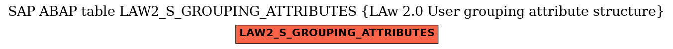 E-R Diagram for table LAW2_S_GROUPING_ATTRIBUTES (LAw 2.0 User grouping attribute structure)