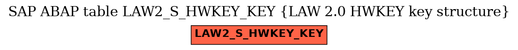 E-R Diagram for table LAW2_S_HWKEY_KEY (LAW 2.0 HWKEY key structure)