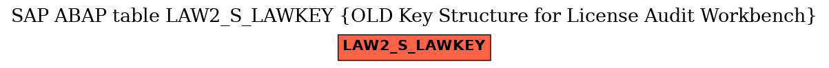 E-R Diagram for table LAW2_S_LAWKEY (OLD Key Structure for License Audit Workbench)