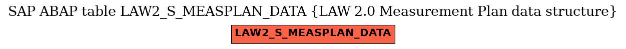 E-R Diagram for table LAW2_S_MEASPLAN_DATA (LAW 2.0 Measurement Plan data structure)