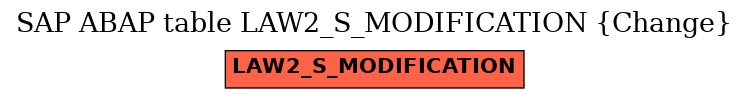 E-R Diagram for table LAW2_S_MODIFICATION (Change)